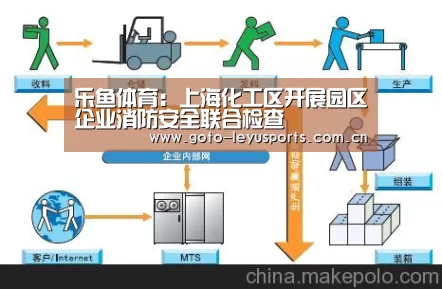 乐鱼体育：上海化工区开展园区企业消防安全联合检查(图2)